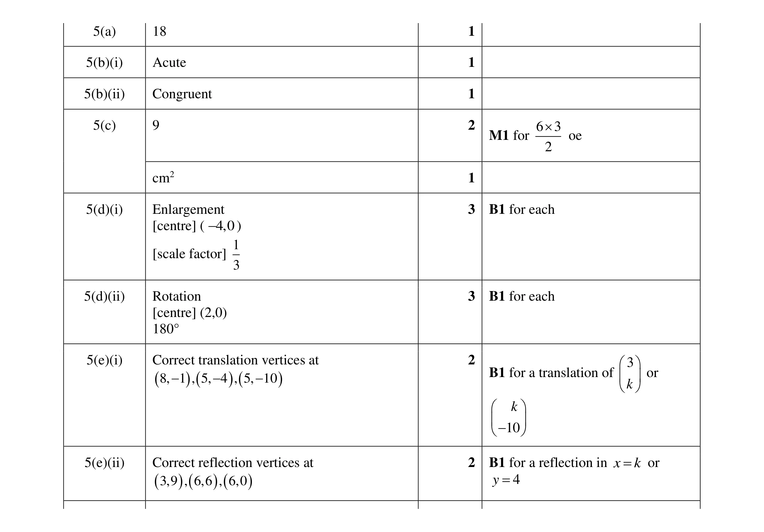 Mark scheme for question 87