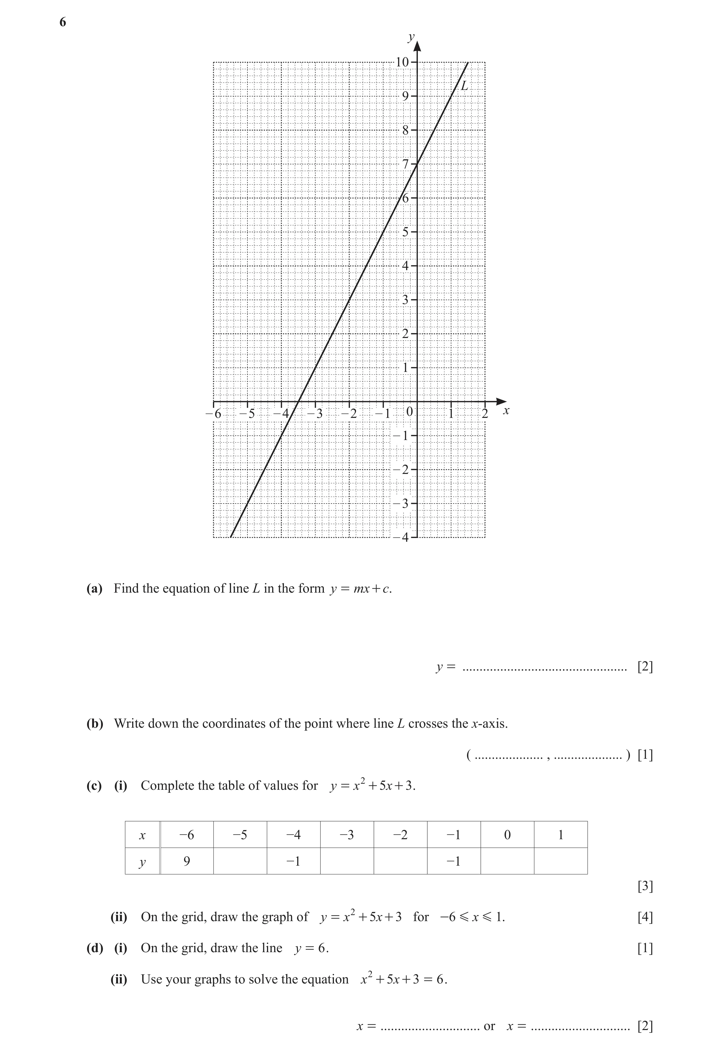 Question 29: y 10 L 9 8 7 6 5 4 3 2 1 – 6 – 5 – 4 – 3 – 2 – 1 0 1 2 x – 1 – 2 – 3 – 4 (a) Find the equation of line L in the form y = mx + c. y = ......…
