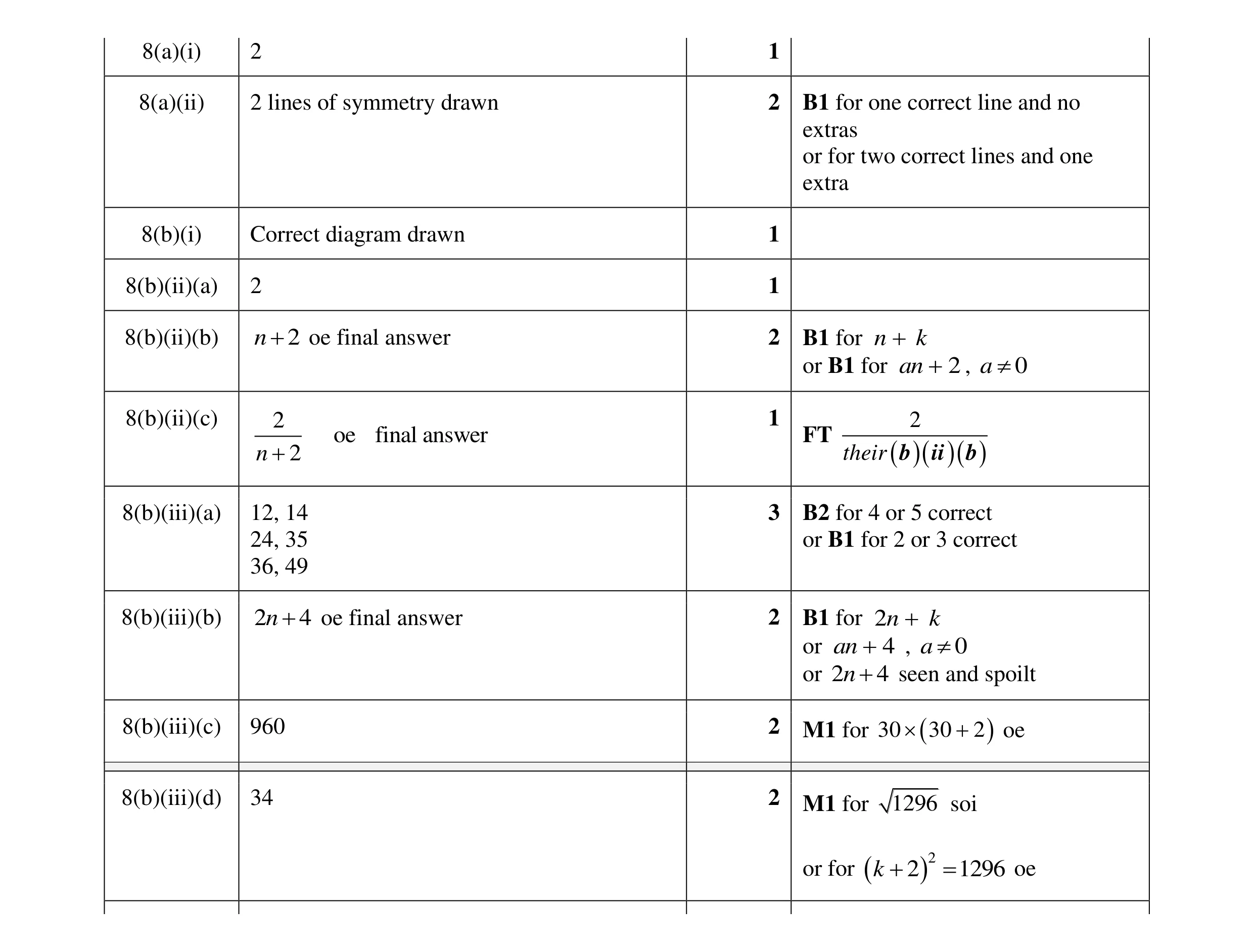 Mark scheme for question 27