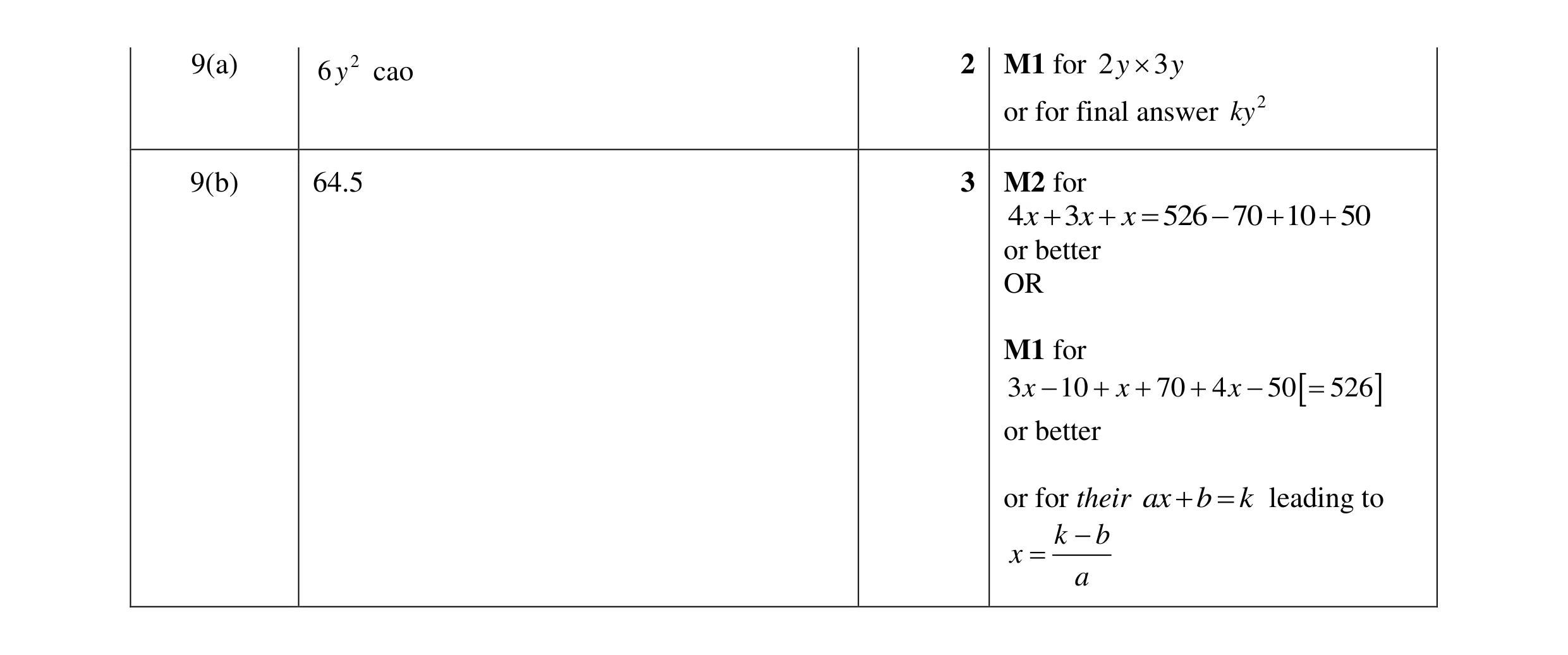Mark scheme for question 98