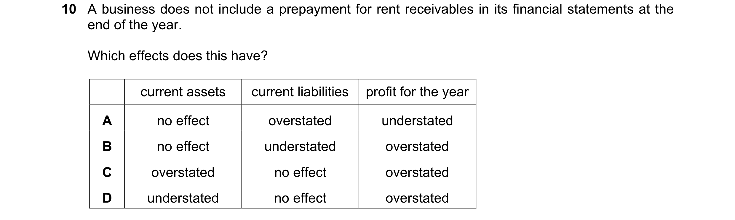 Question 537: A business does not include a prepayment for rent receivables in its financial statements at the end of the year. Which effects does this h…