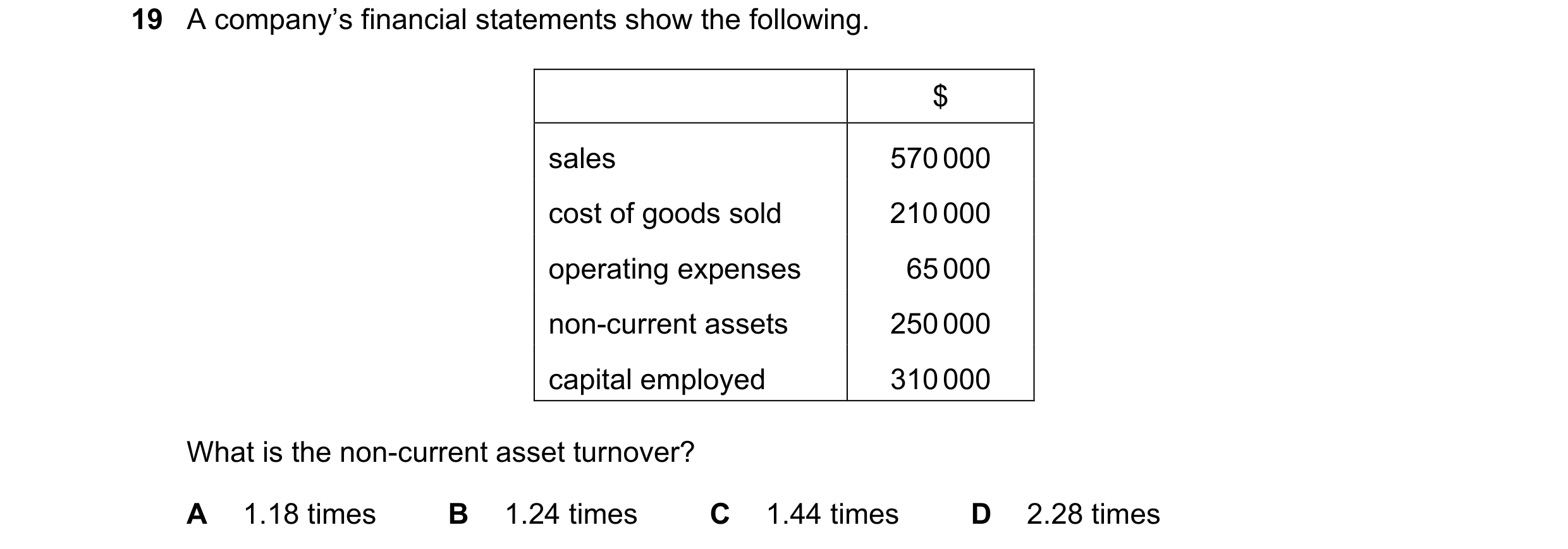 Question 234: A company’s financial statements show the following. $ sales 570 000 cost of goods sold 210 000 operating expenses 65 000 non-current asset…
