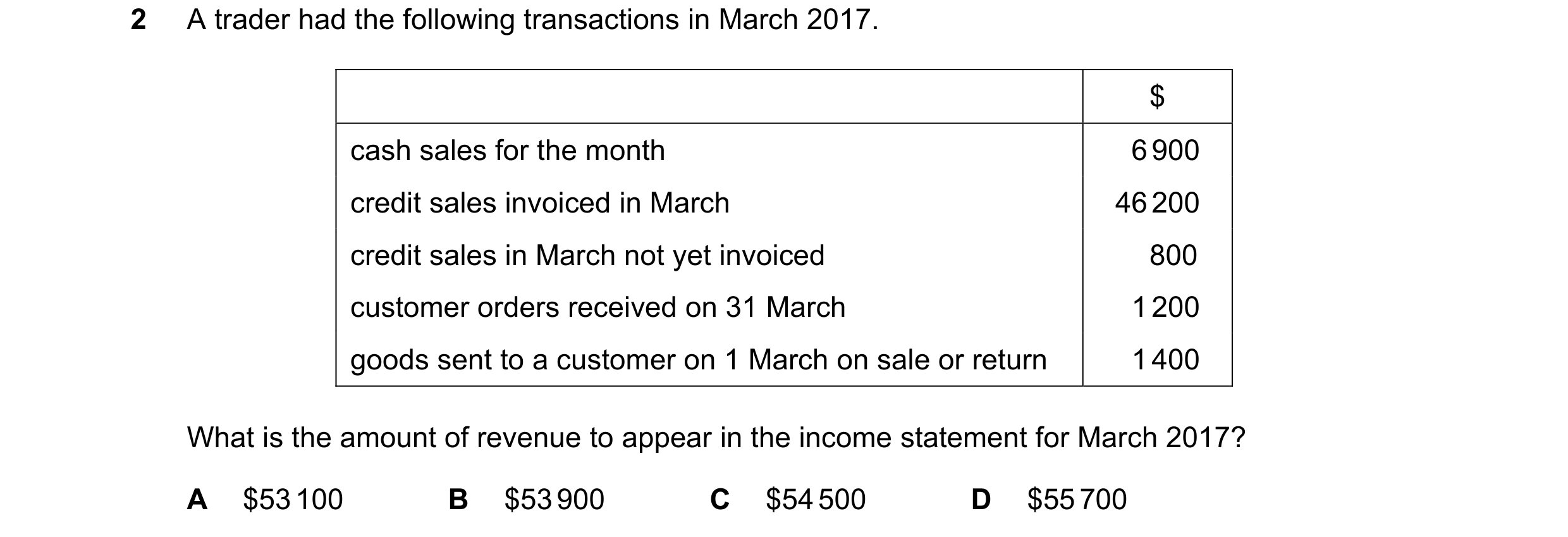 Question 535: A trader had the following transactions in March 2017. $ cash sales for the month 6 900 credit sales invoiced in March 46 200 credit sales …