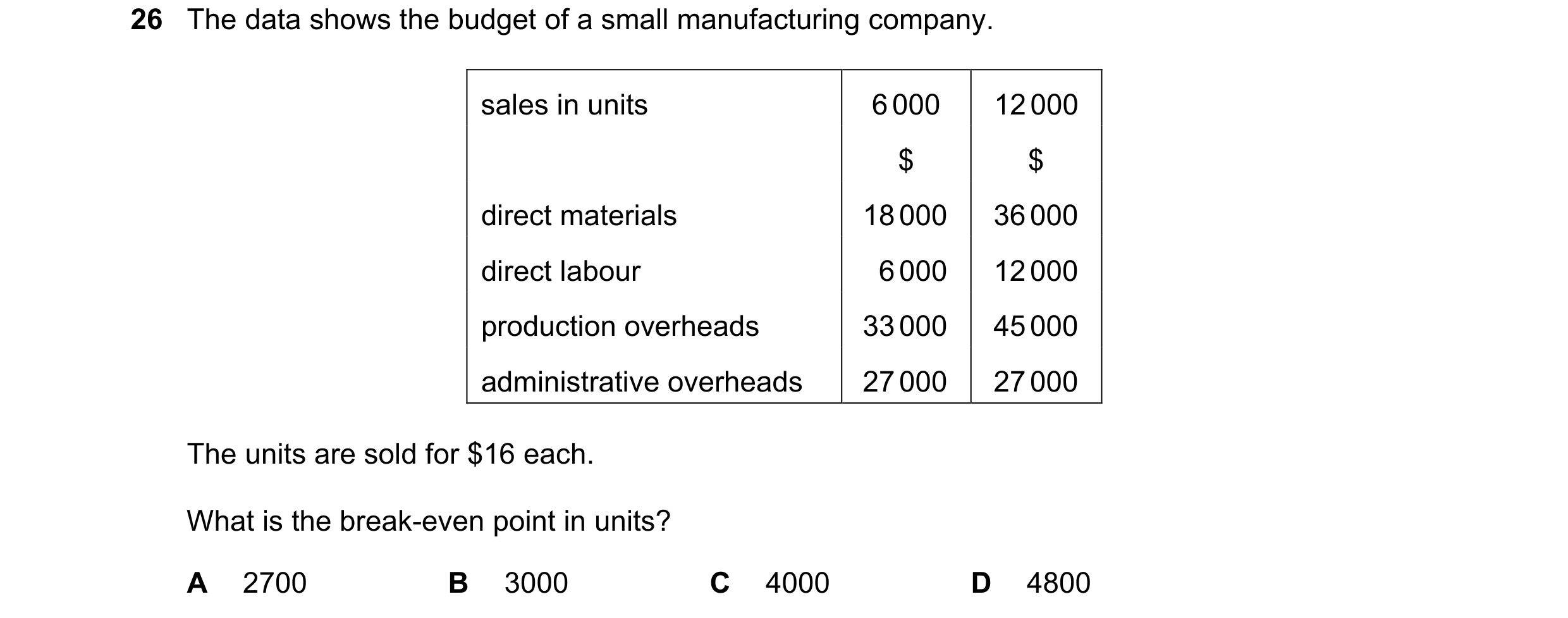 Question 216: The data shows the budget of a small manufacturing company. sales in units 6 000 12 000 $ $ direct materials 18 000 36 000 direct labour 6 …