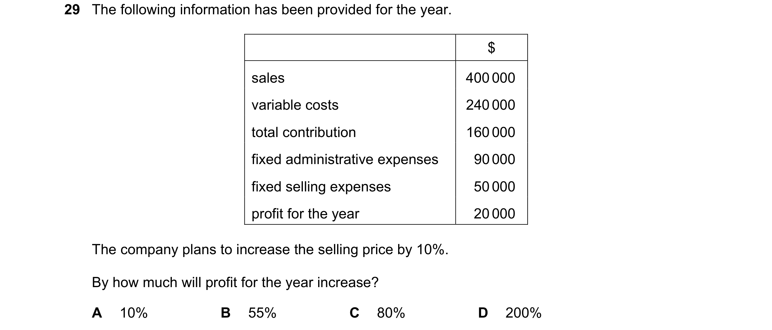 Question 288: The following information has been provided for the year. $ sales 400 000 variable costs 240 000 total contribution 160 000 fixed administr…