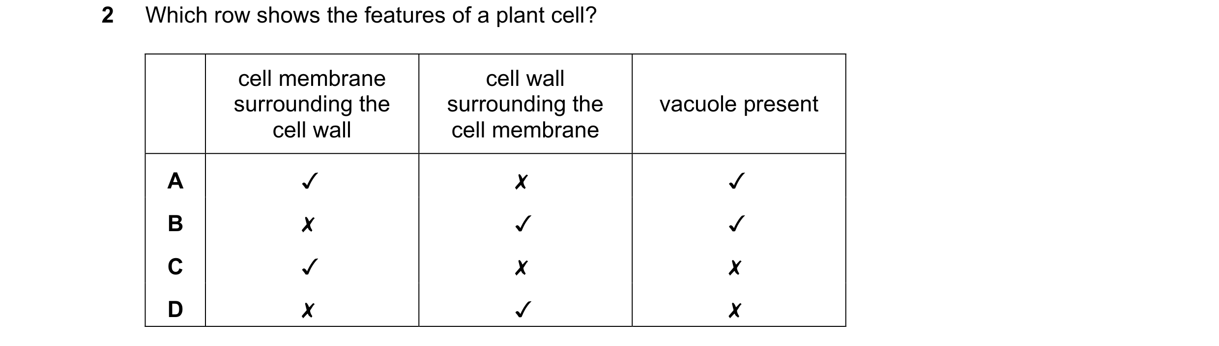 Question 60: Which row shows the features of a plant cell?

cell membrane
surrounding the

cell wall
surrounding the

vacuole present

cell wall cell me…