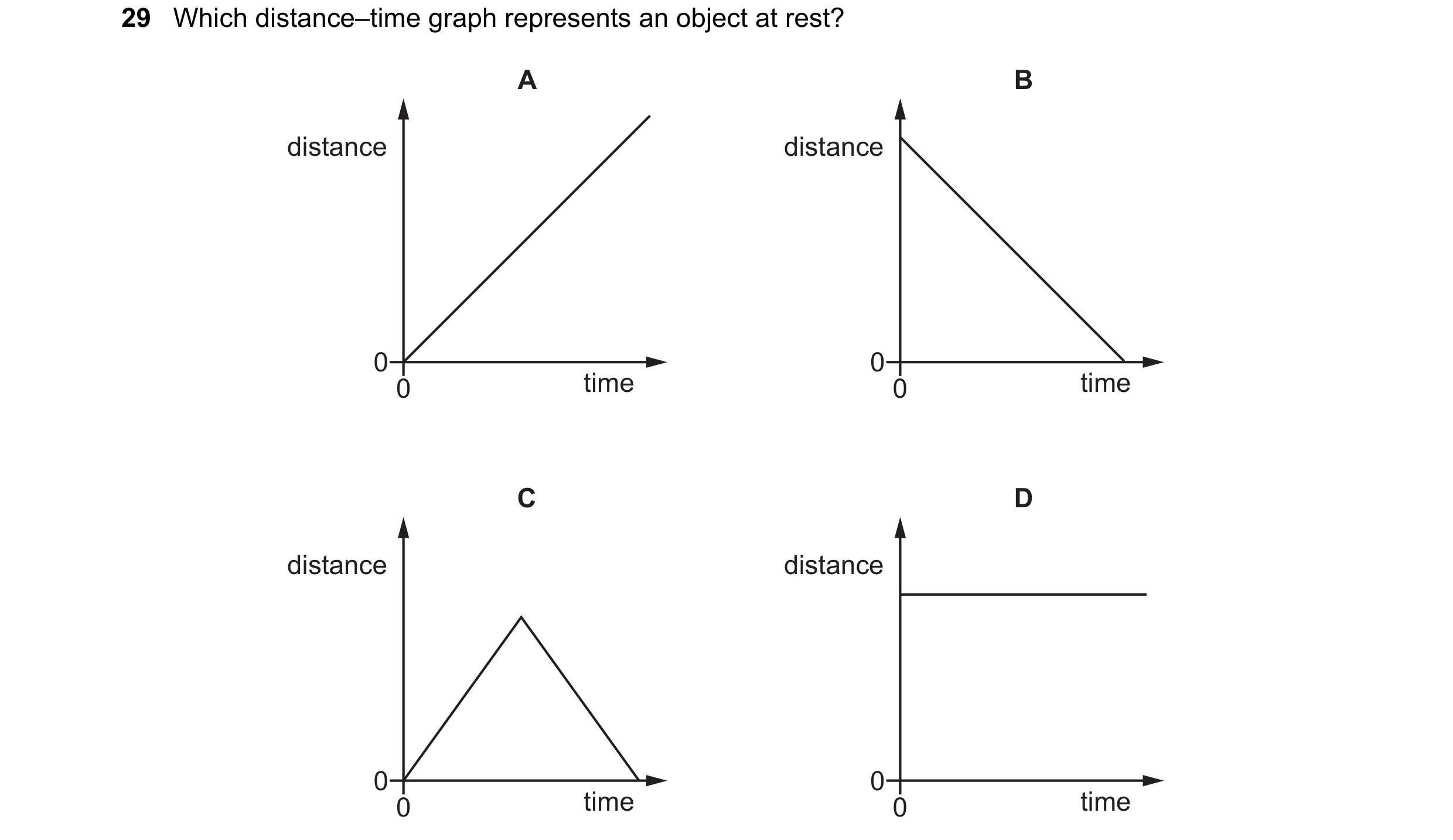 Question 69: Which distance–time graph represents an object at rest? A B distance distance 0 0 0 time 0 time C D distance distance 0 0 0 time 0 time