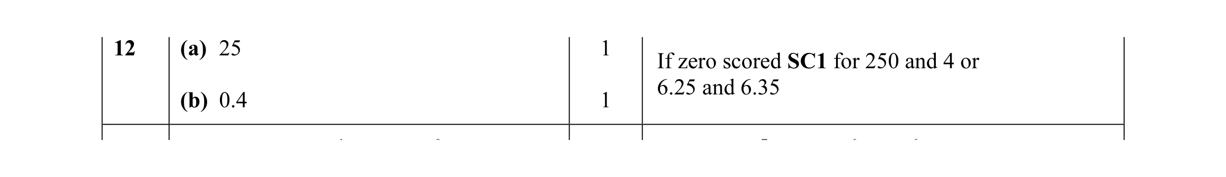 Mark scheme for question 9