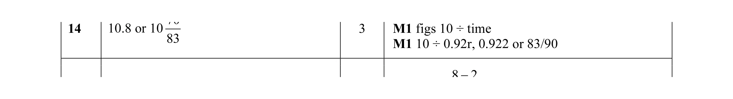 Mark scheme for question 15