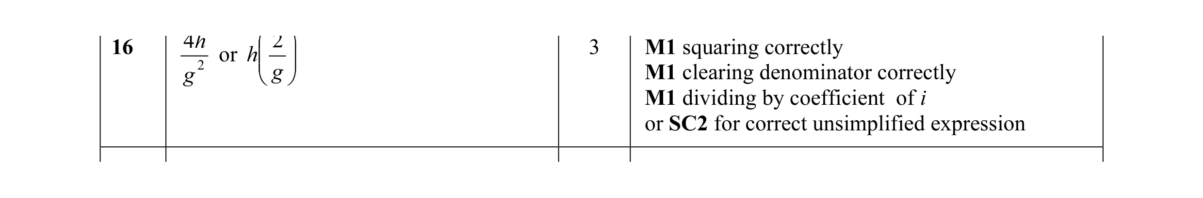 Mark scheme for question 14