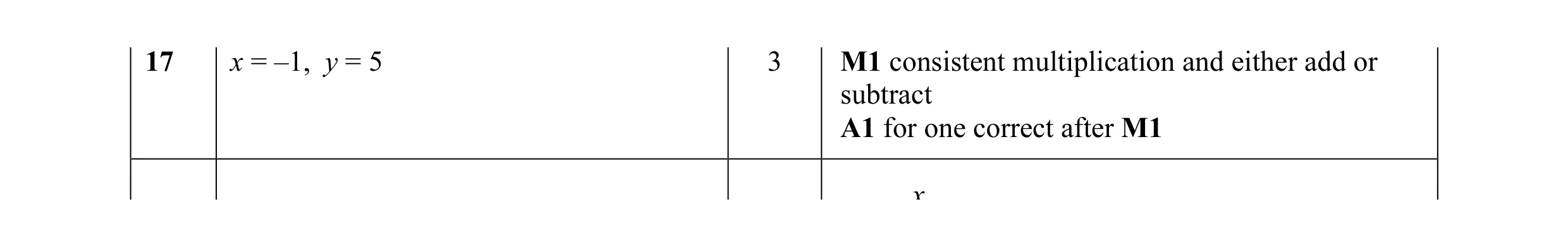Mark scheme for question 15