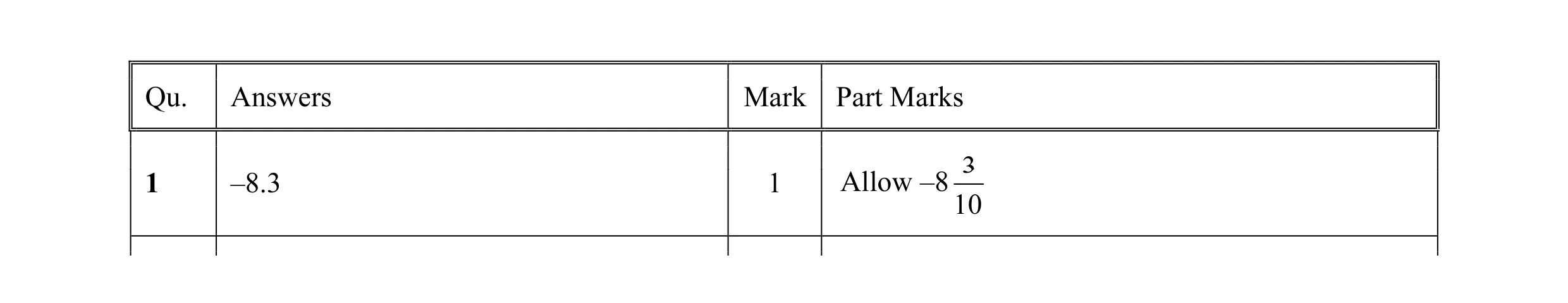 Mark scheme for question 2