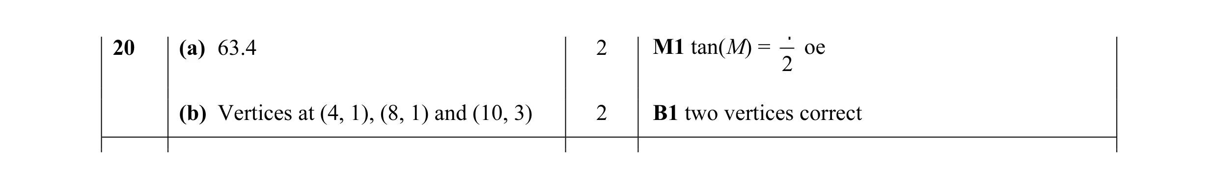Mark scheme for question 7