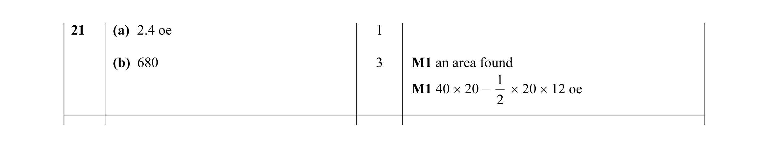 Mark scheme for question 10
