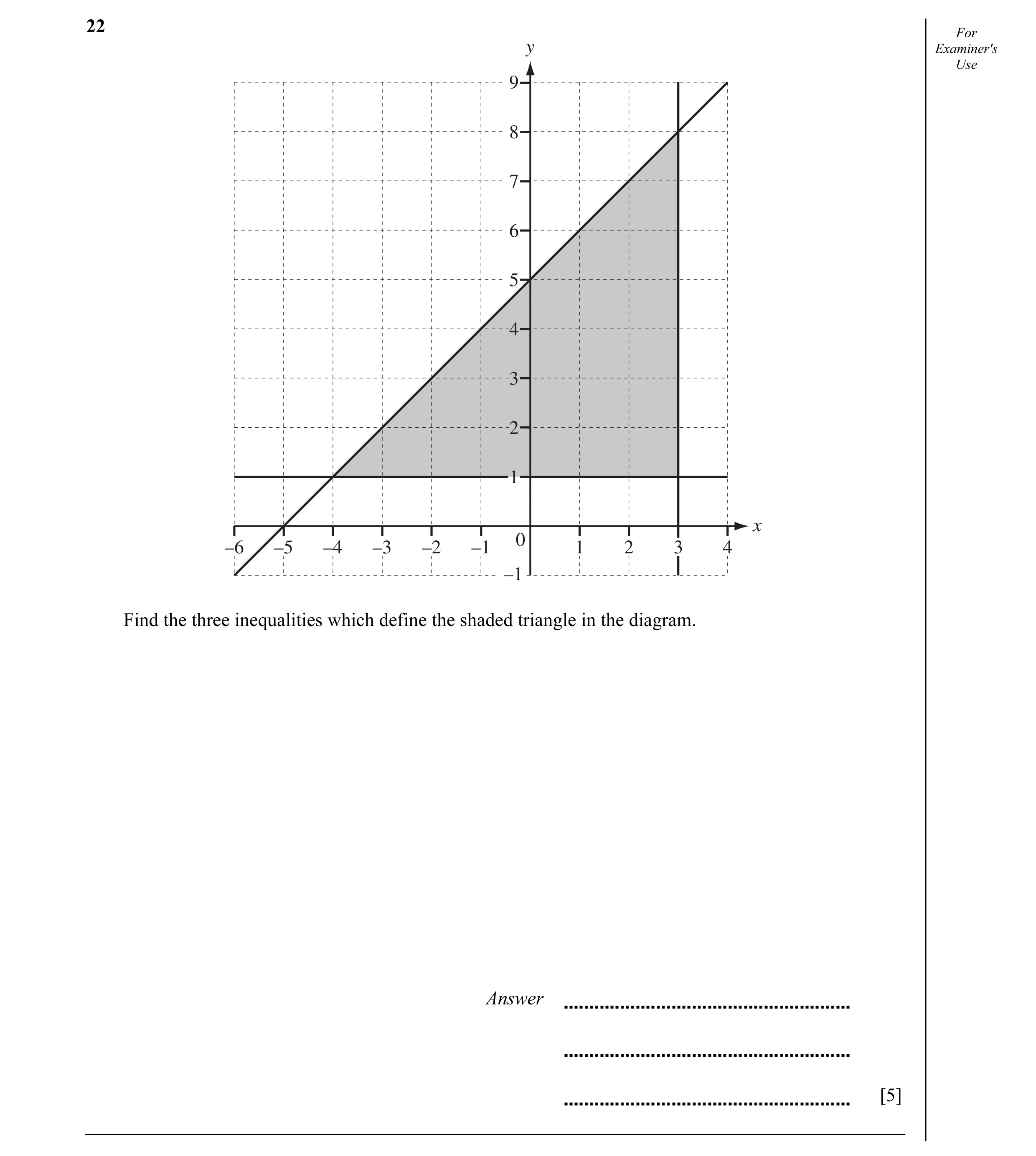 Question 7: For y Examiner's Use 9 8 7 6 5 4 3 2 1 x 0 –6 –5 –4 –3 –2 –1 1 2 3 4 –1 Find the three inequalities which define the shaded triangle in the…