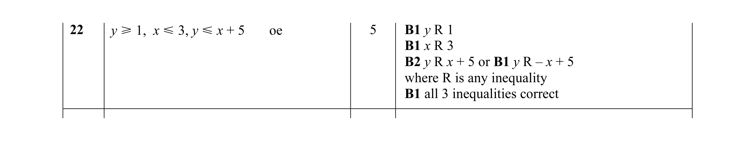 Mark scheme for question 7