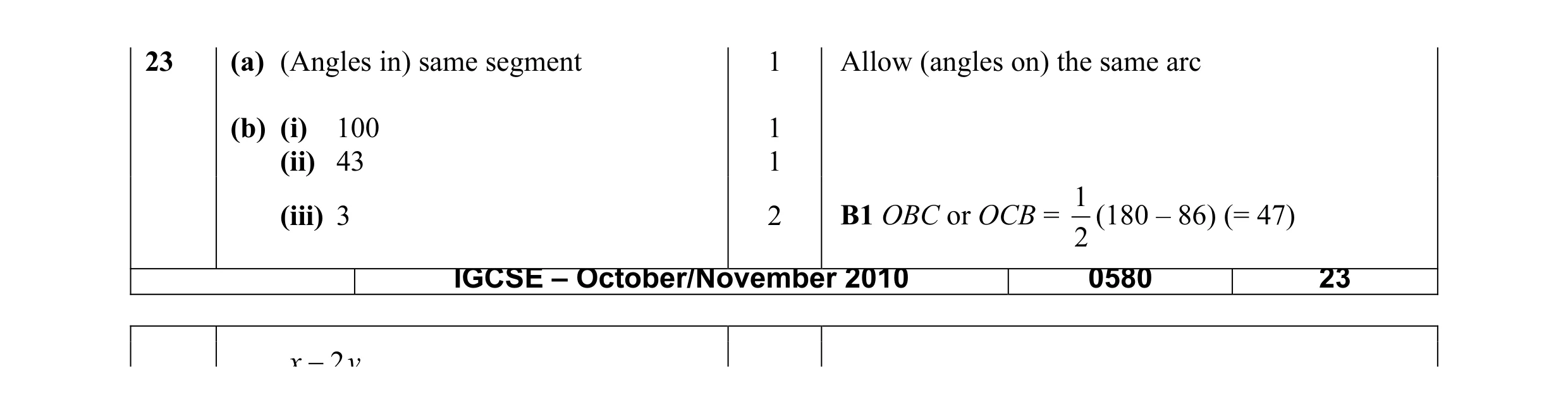Mark scheme for question 2