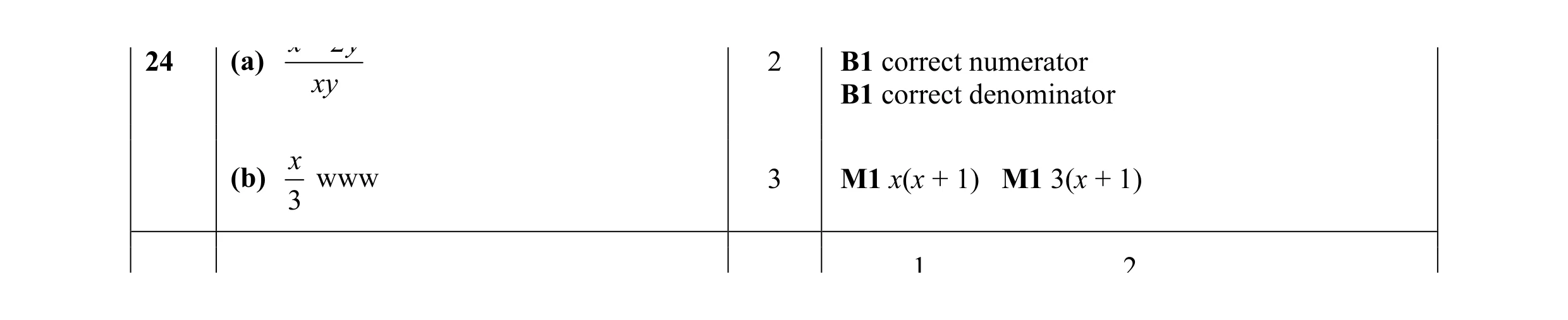 Mark scheme for question 17