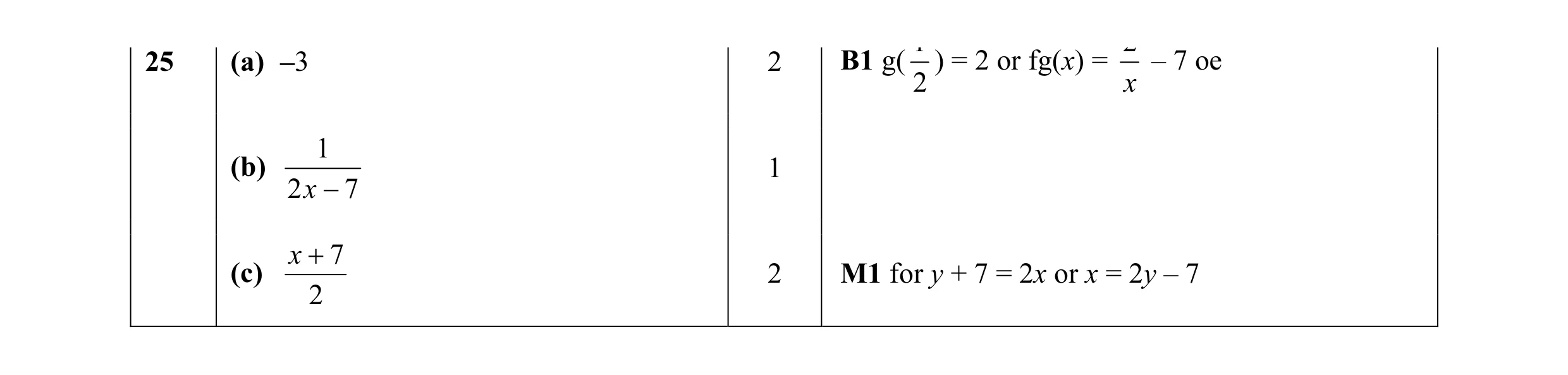 Mark scheme for question 6