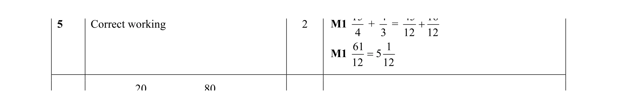 Mark scheme for question 6