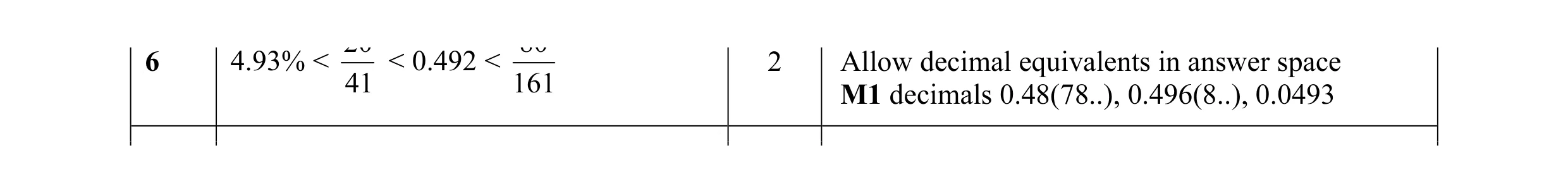 Mark scheme for question 6