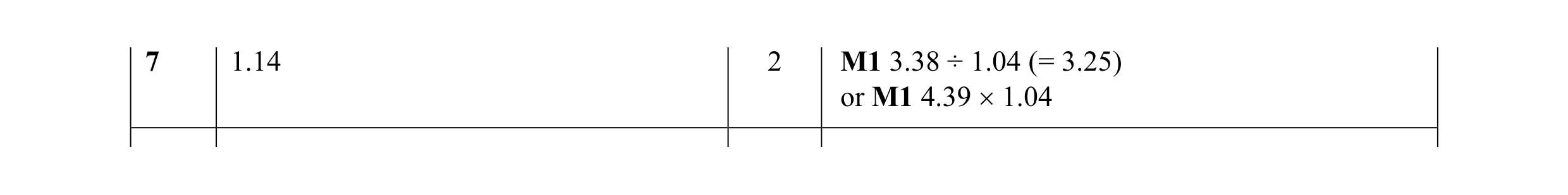 Mark scheme for question 14
