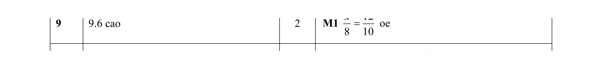 Mark scheme for question 2