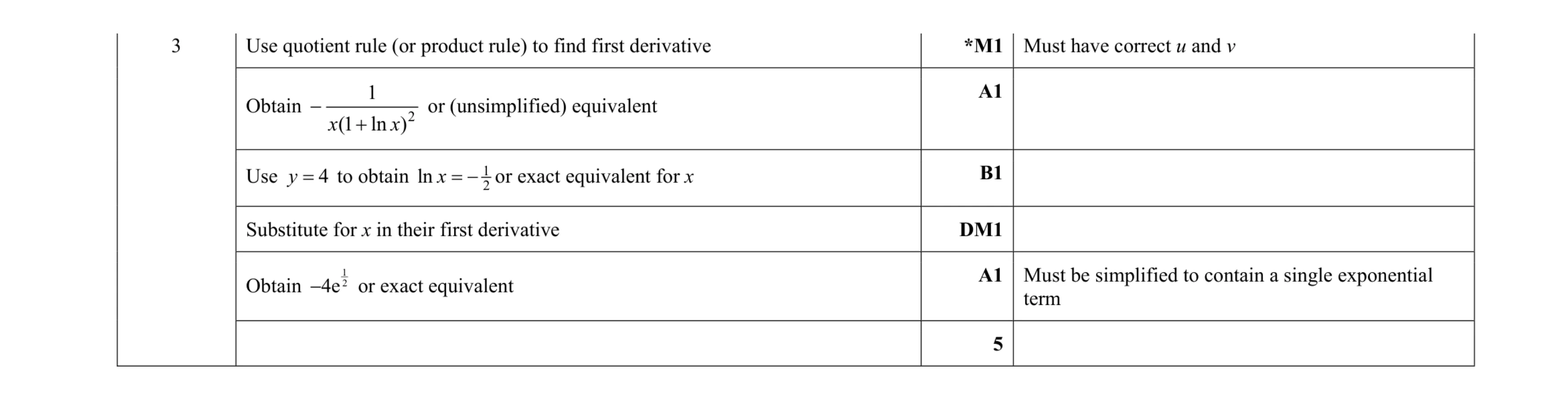 Mark scheme for question 10