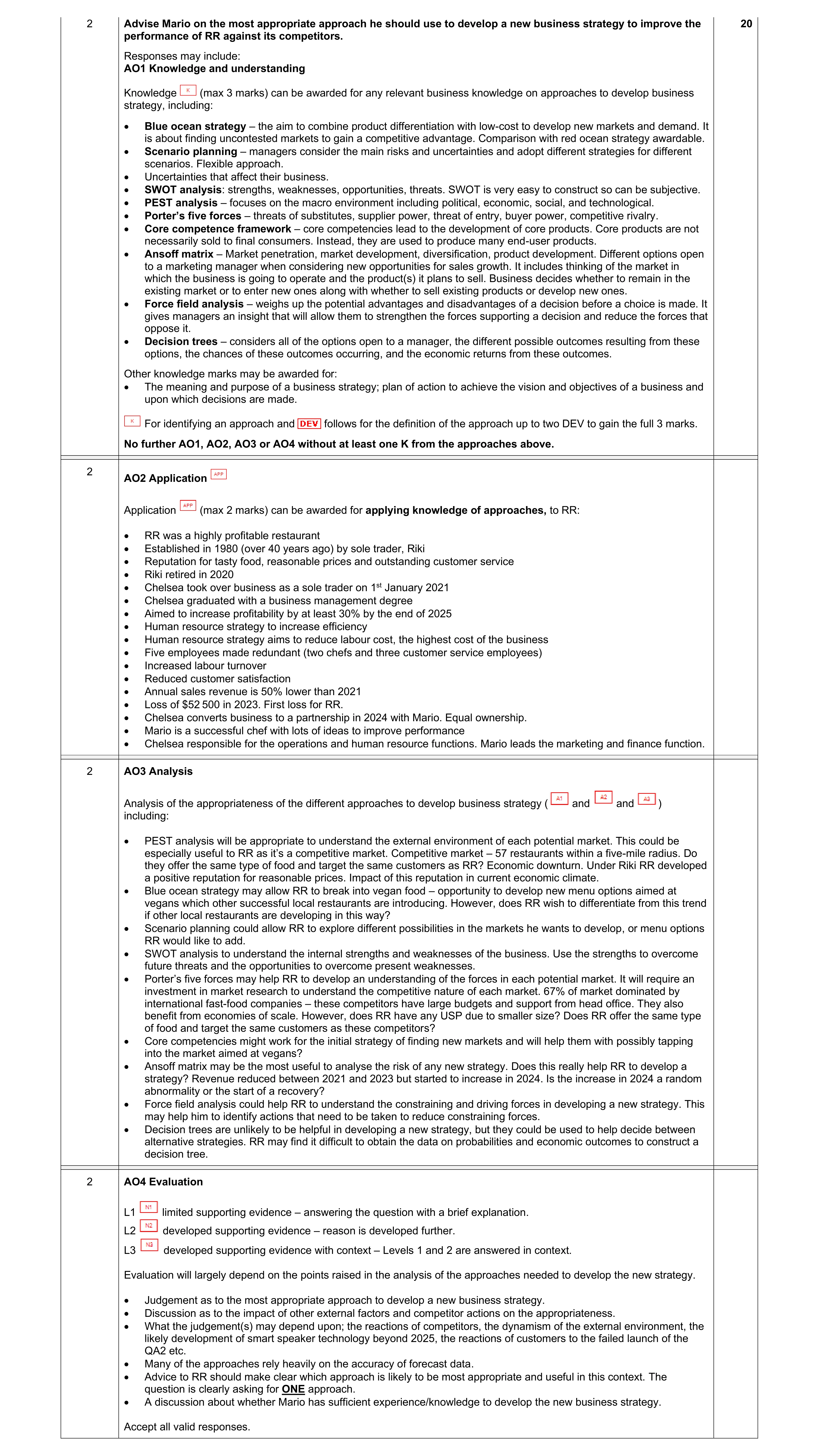 Mark scheme for question 8