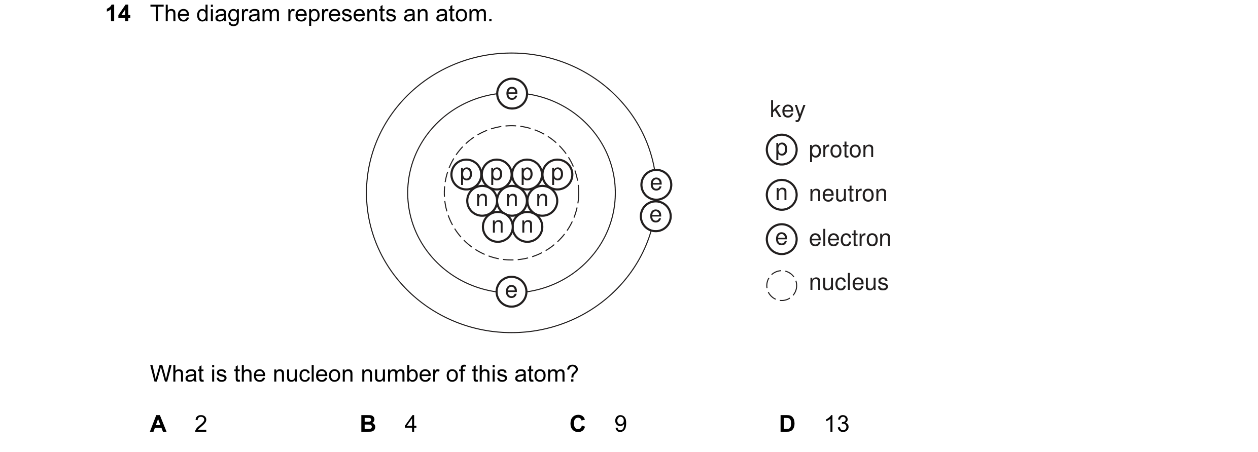 Question 2: The diagram represents an atom. e key p proton p p p p e n n n n neutron e n n e electron e nucleus What is the nucleon number of this atom…