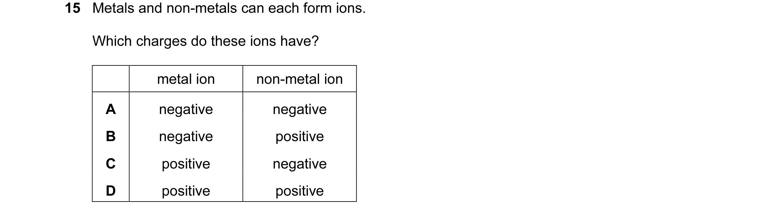 Question 2: Metals and non-metals can each form ions. Which charges do these ions have? metal ion non-metal ion A negative negative B negative positive…