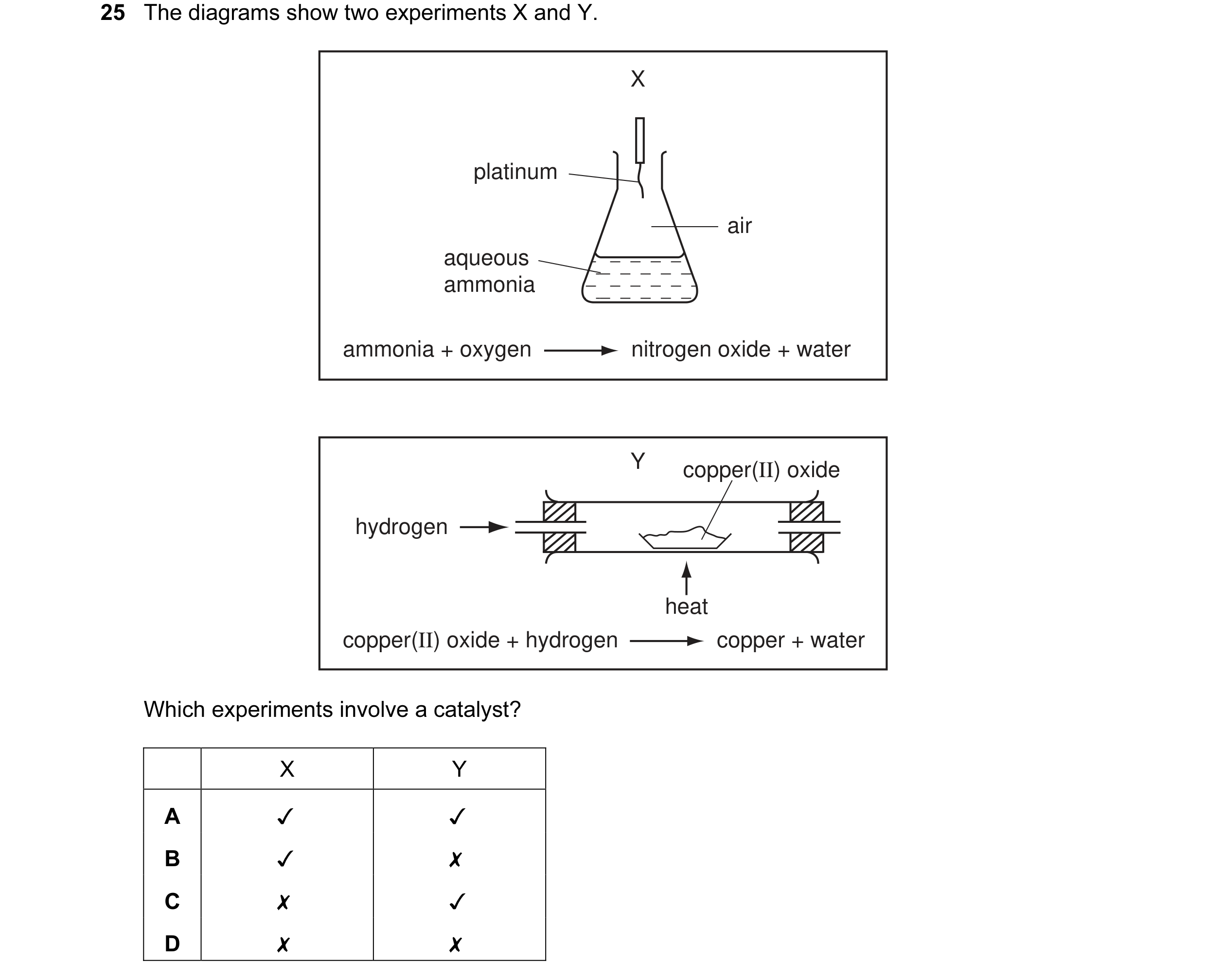 Question 2: The diagrams show two experiments X and Y.
platinum
aqueous
ammonia (—-}
ammonia + oxygen ———» nitrogen oxide + water
Y copper(II) oxid…