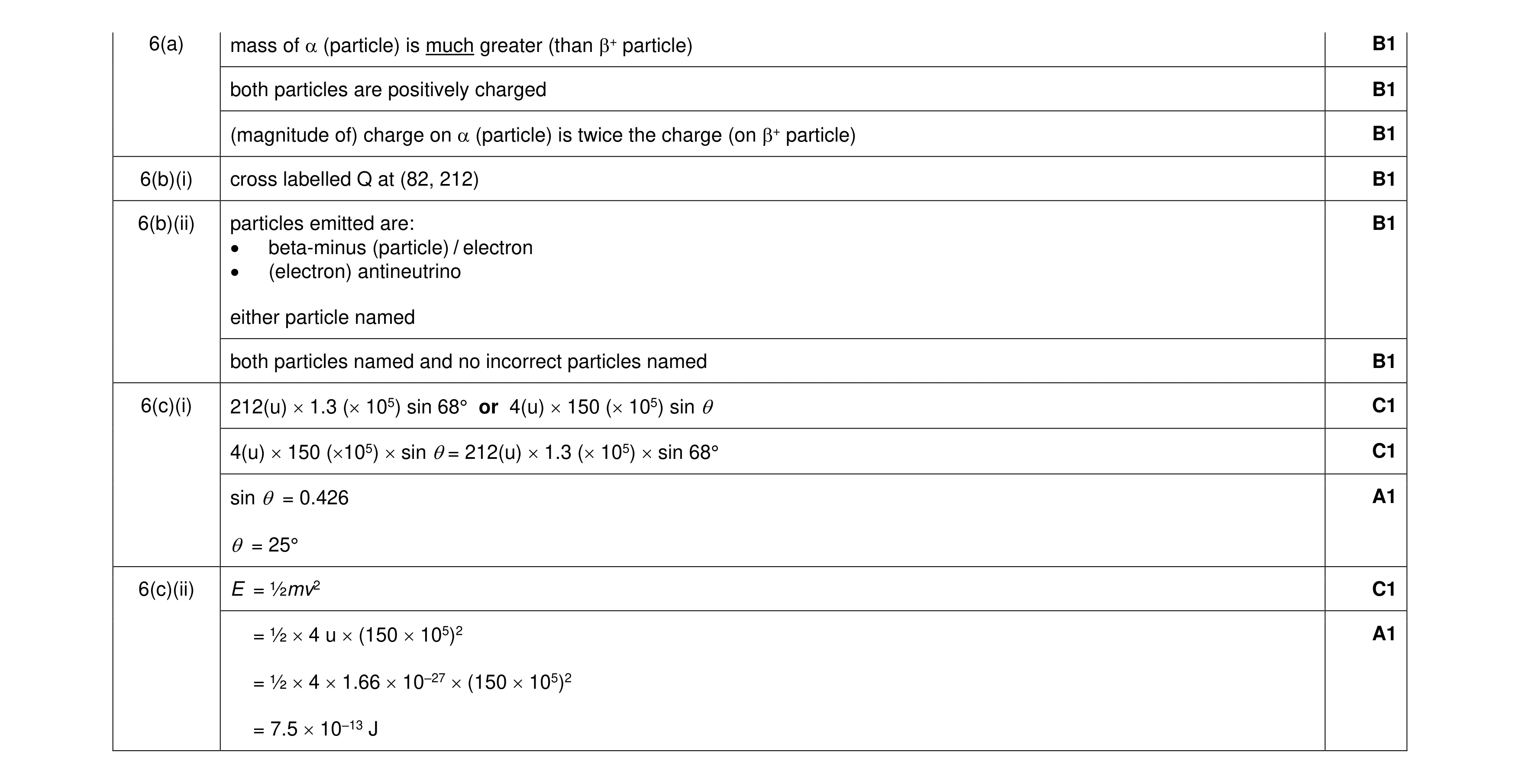 Mark scheme for question 63
