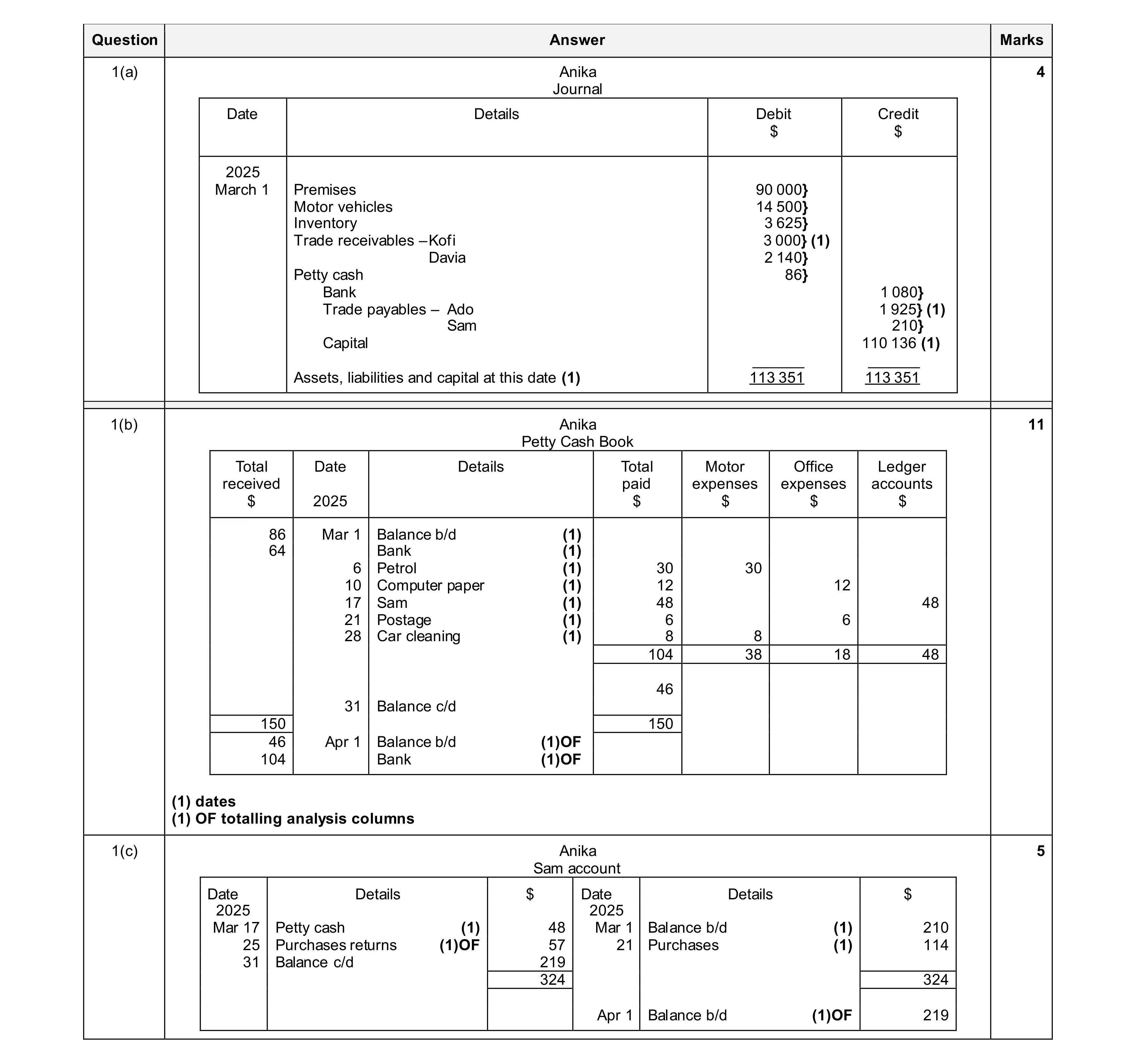 Mark scheme for question 16