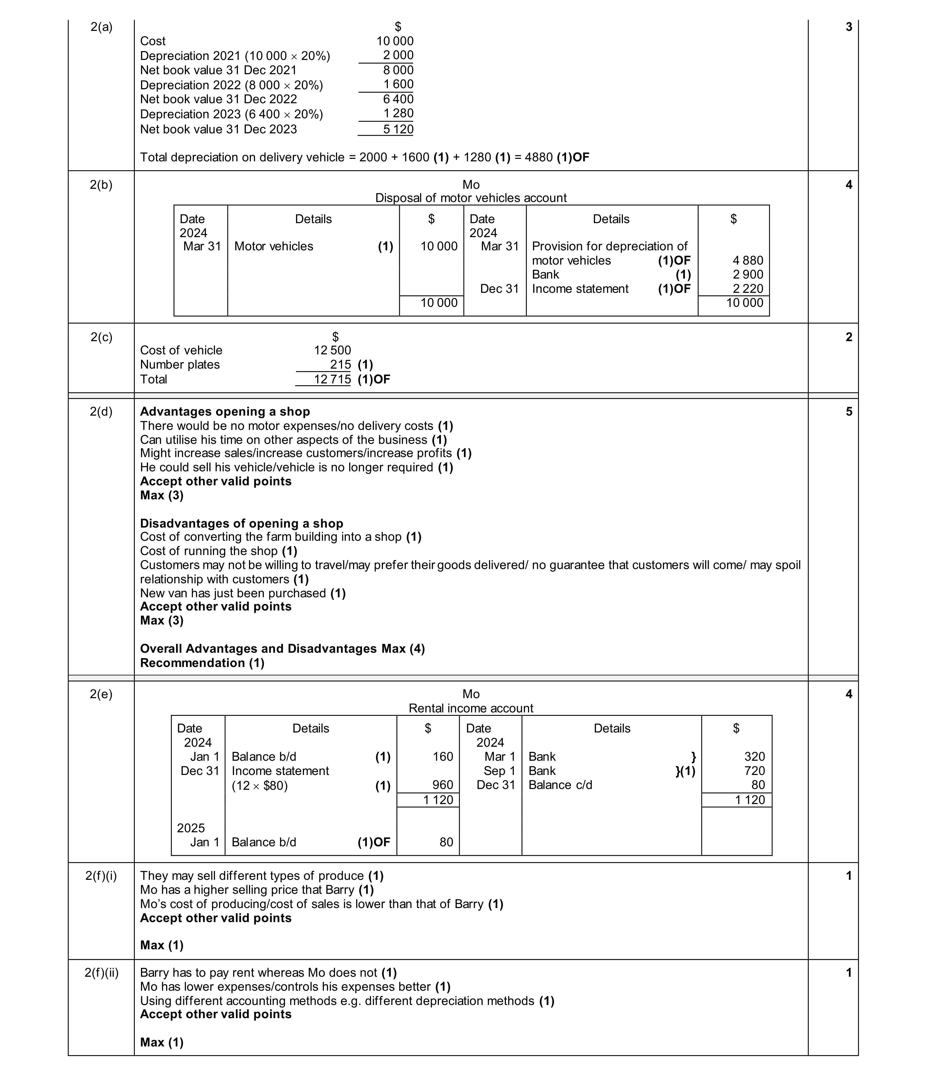 Mark scheme for question 11