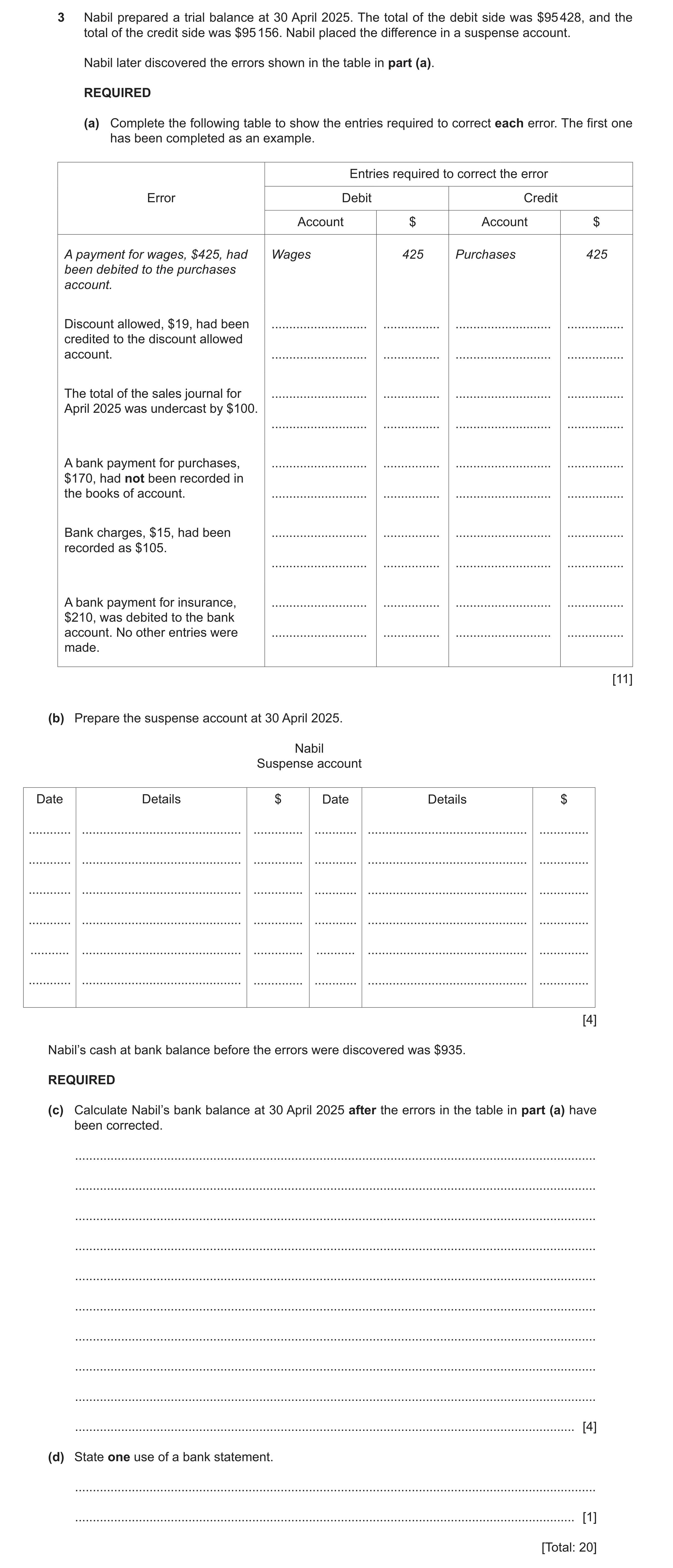 Question 18: Nabil prepared a trial balance at 30 April 2025. The total of the debit side was $95 428, and the total of the credit side was $95 156. Nab…