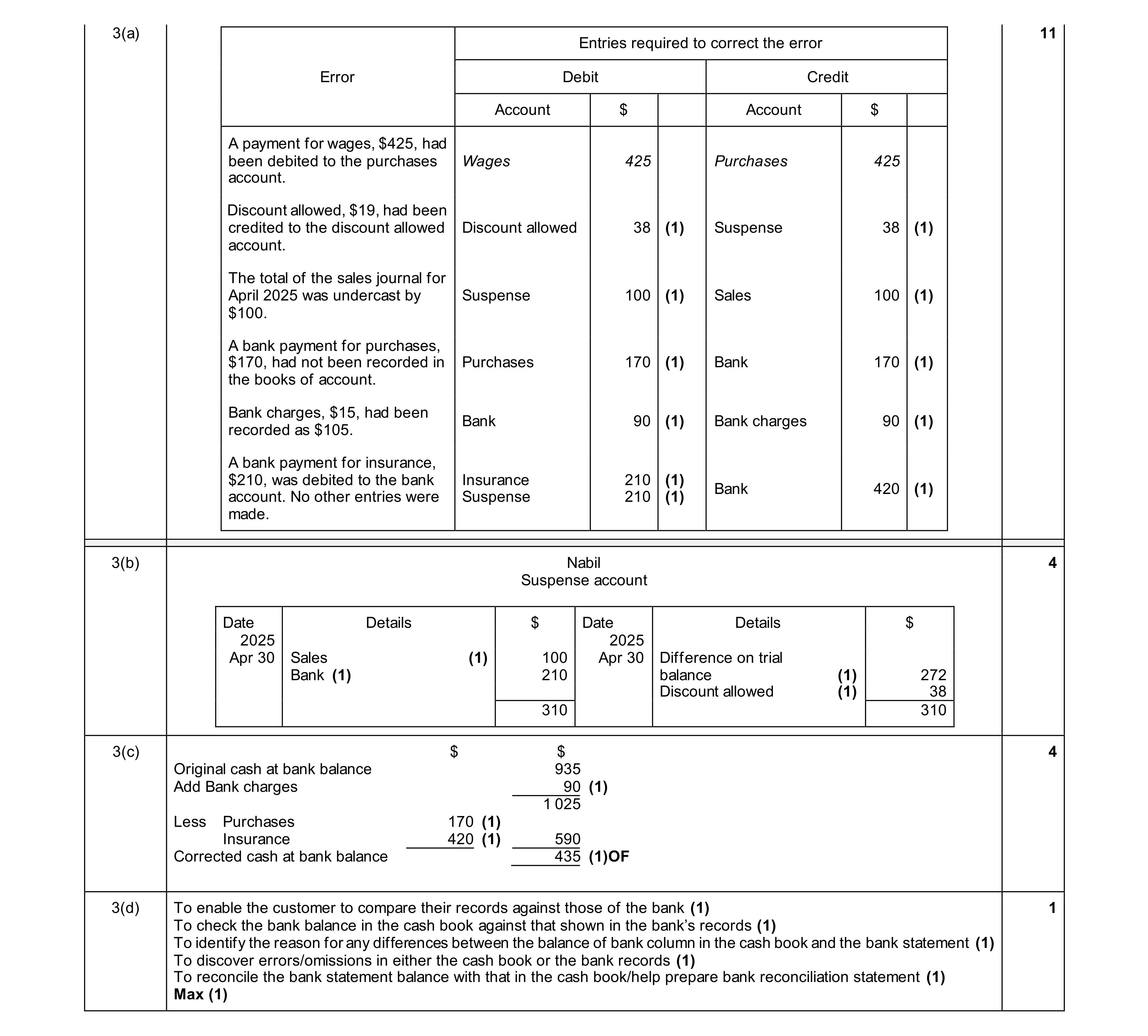 Mark scheme for question 18