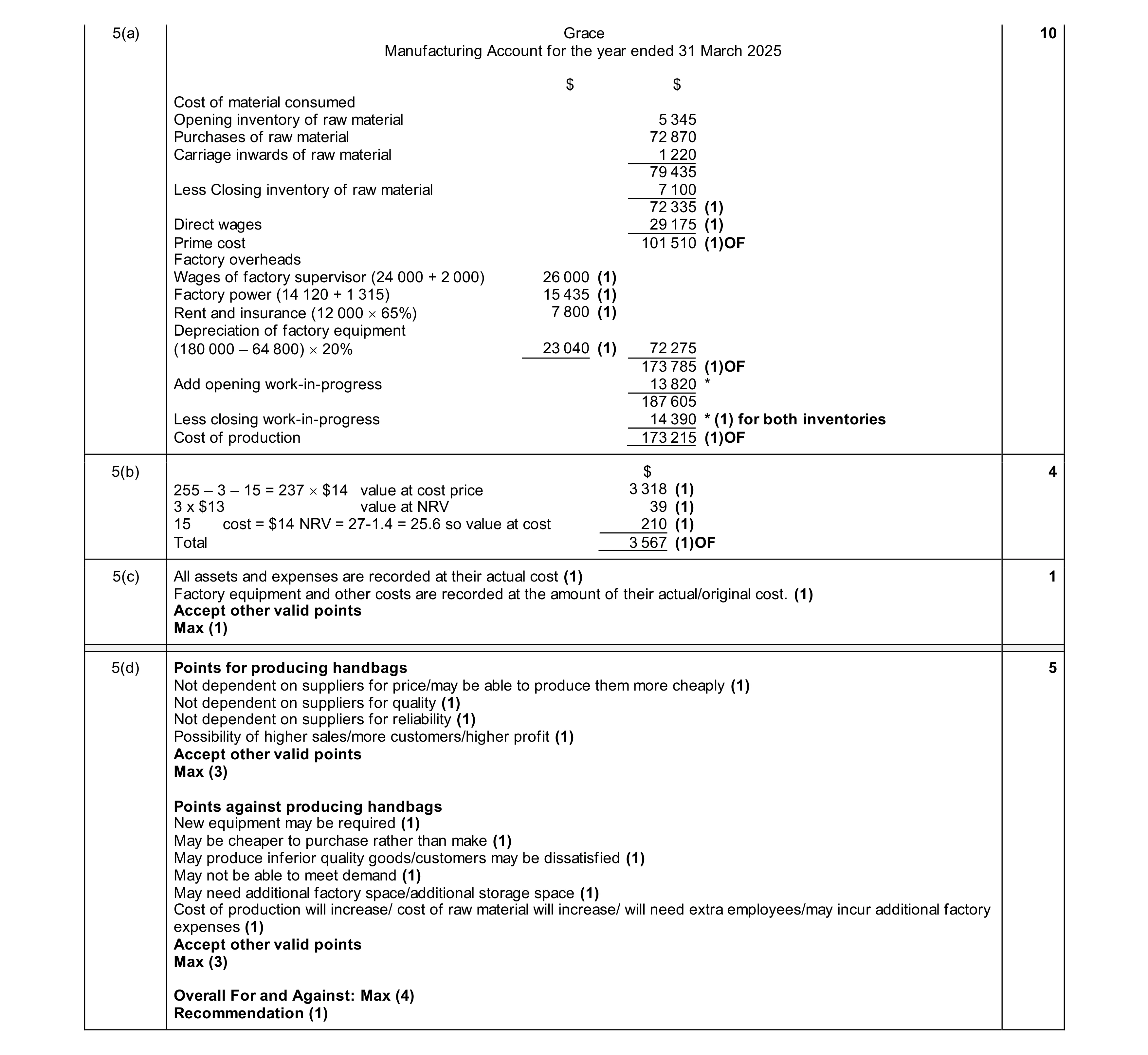 Mark scheme for question 12