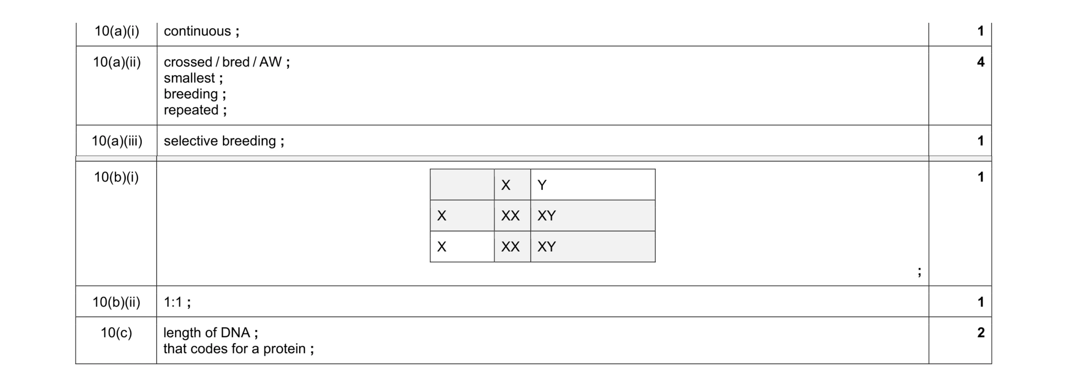 Mark scheme for question 7