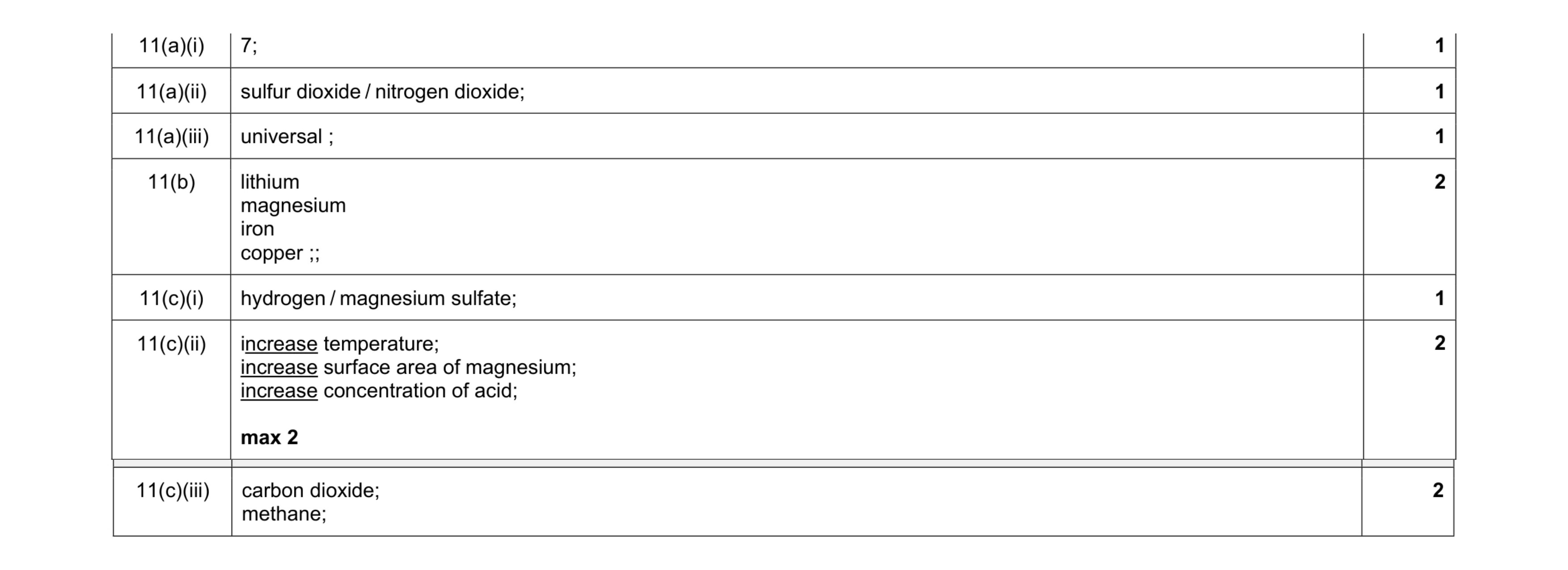 Mark scheme for question 7
