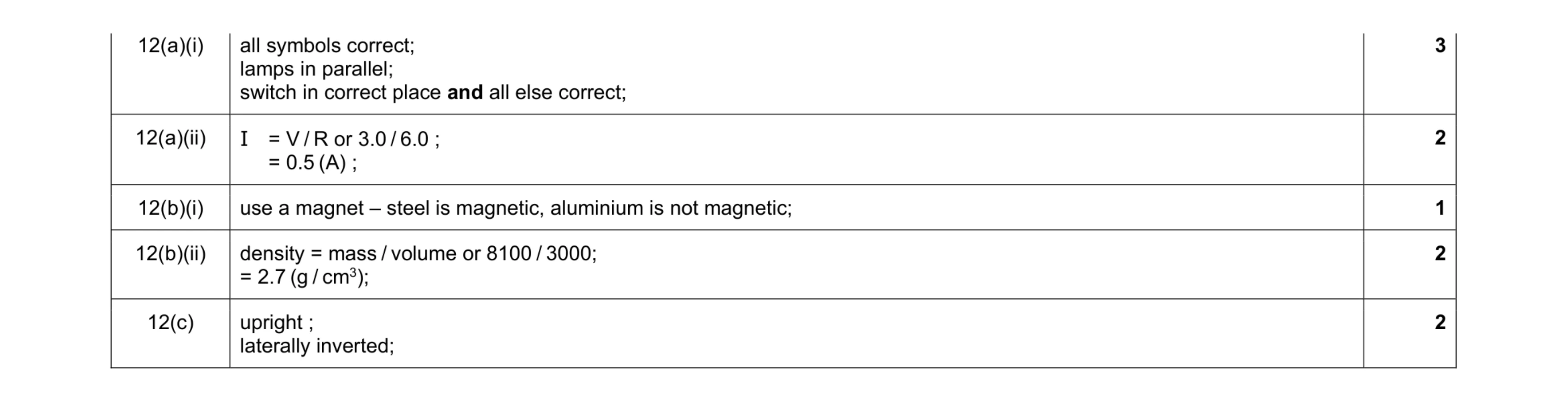 Mark scheme for question 20