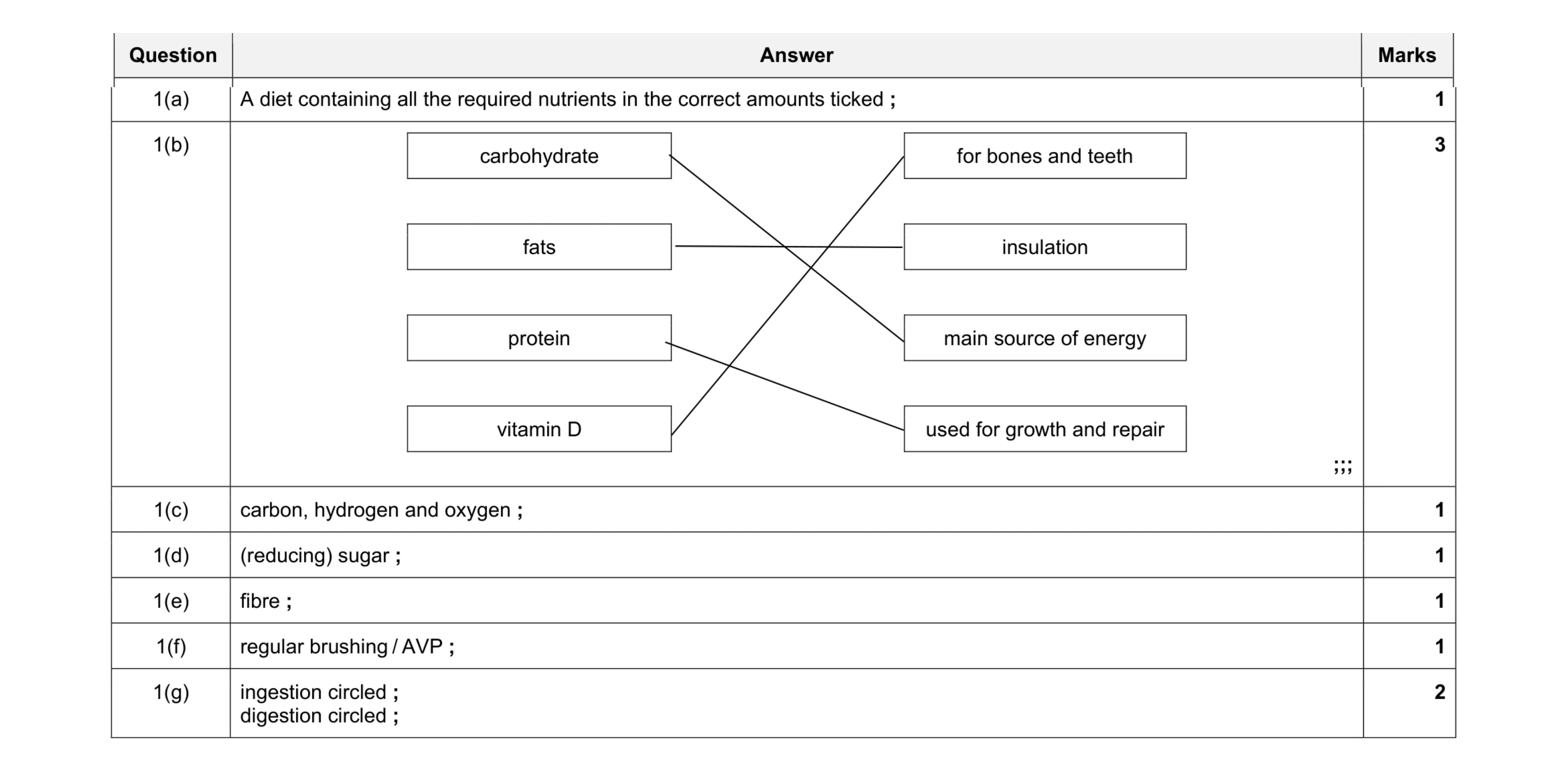 Mark scheme for question 7