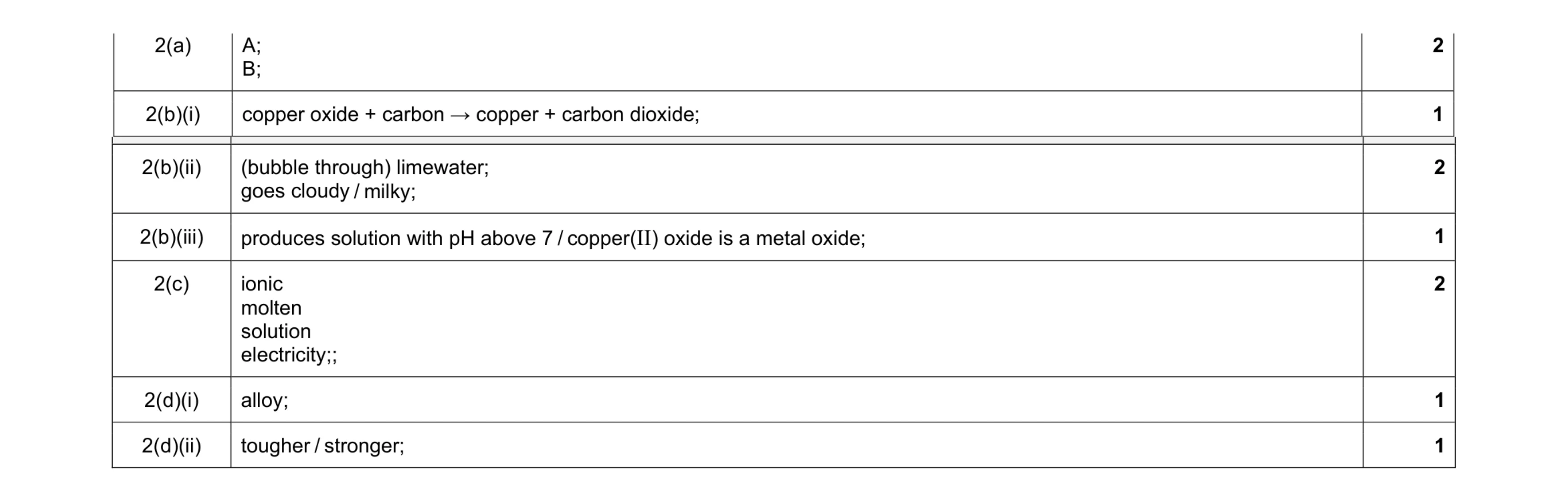 Mark scheme for question 16