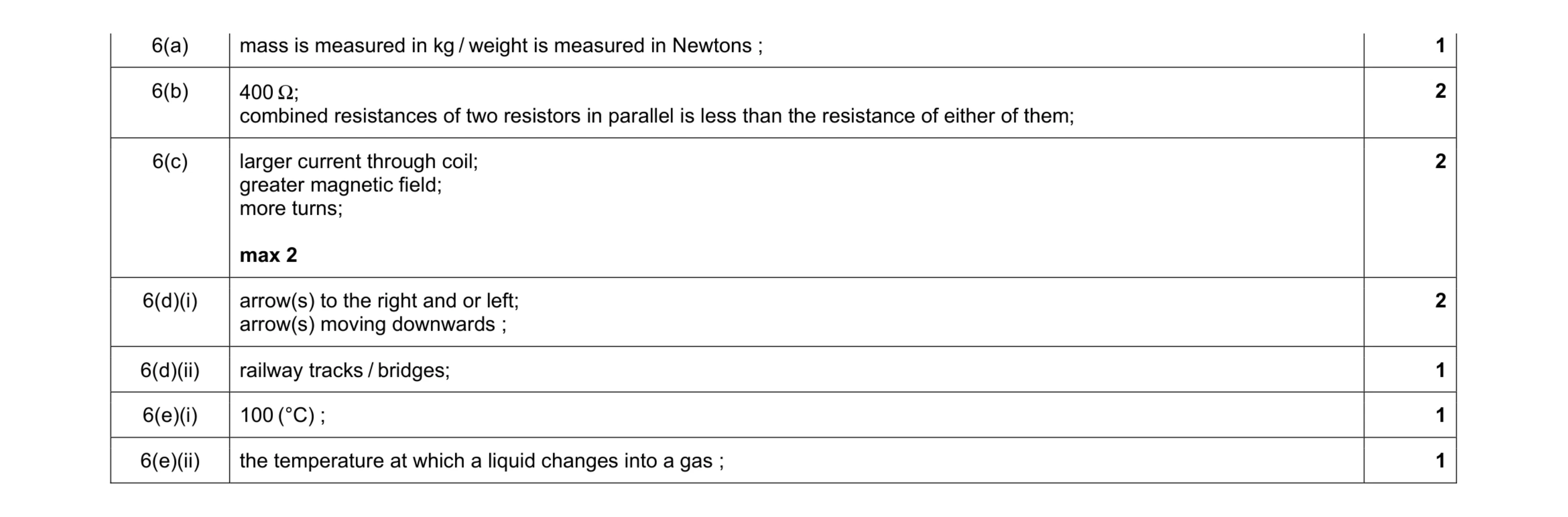 Mark scheme for question 16