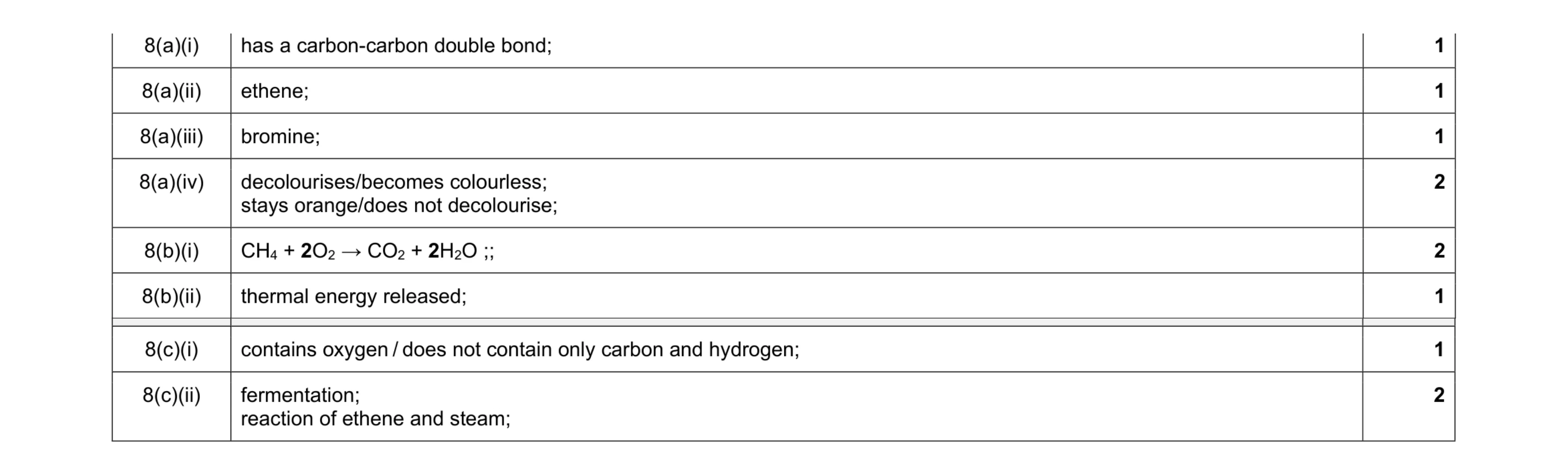 Mark scheme for question 20