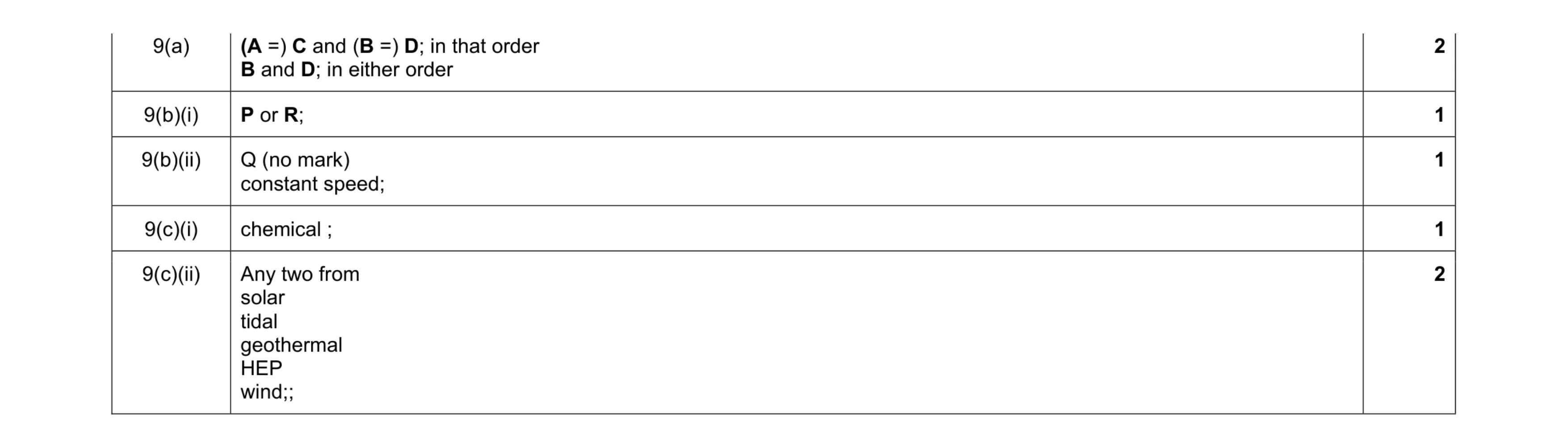 Mark scheme for question 29