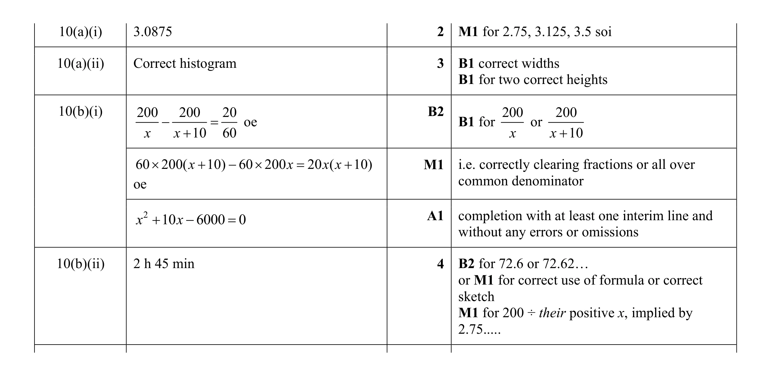 Mark scheme for question 6