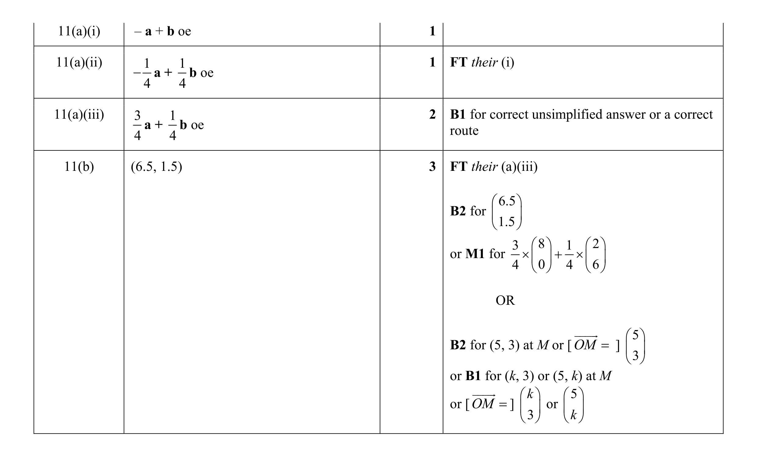 Mark scheme for question 2