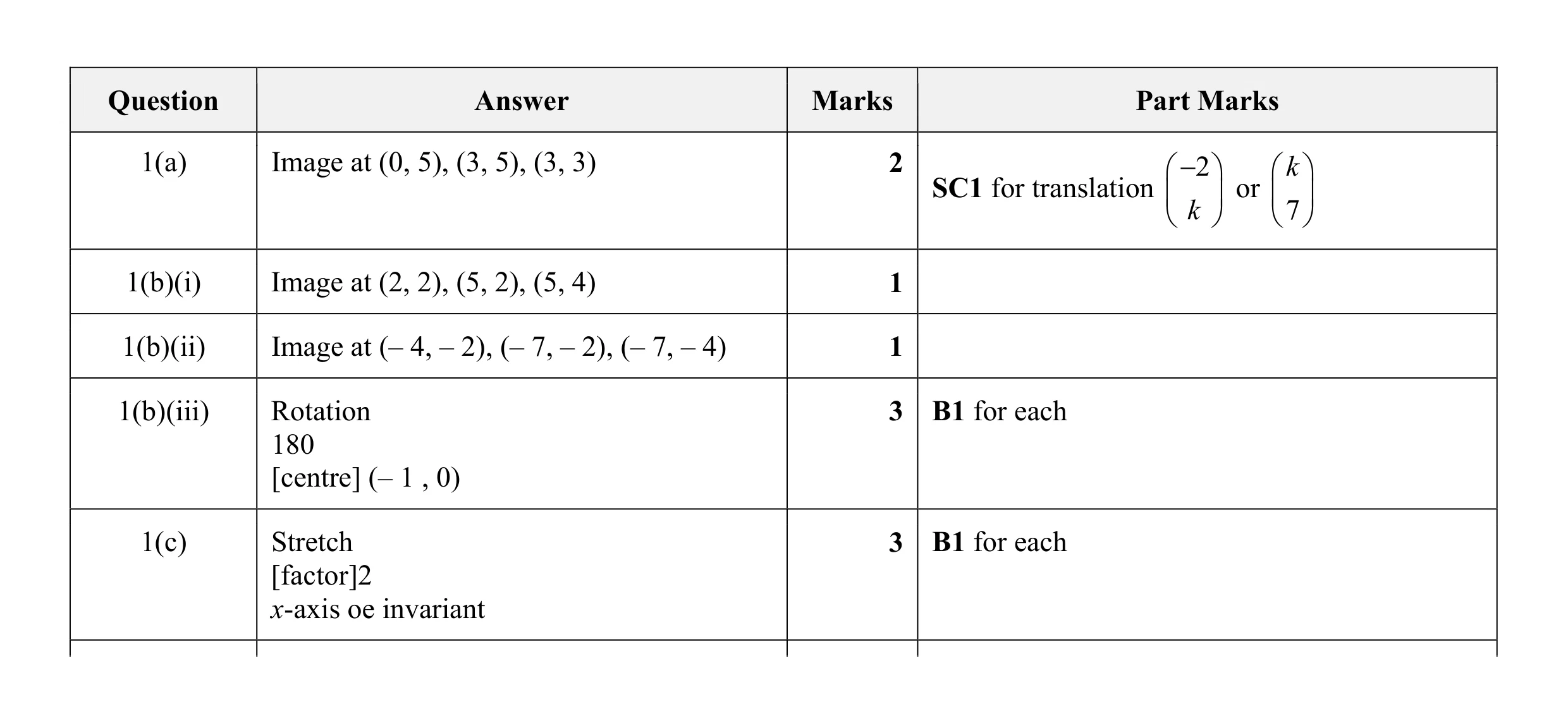 Mark scheme for question 3