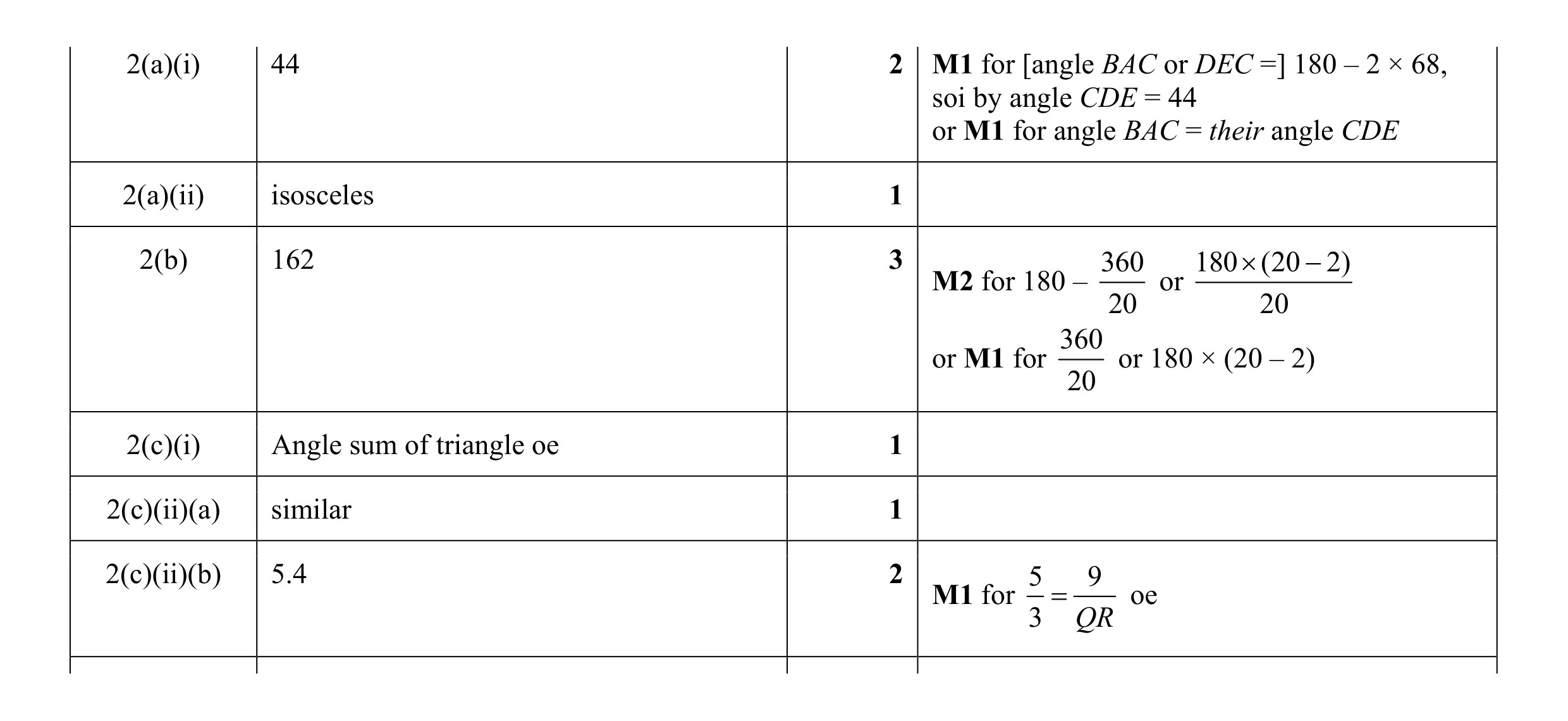 Mark scheme for question 2